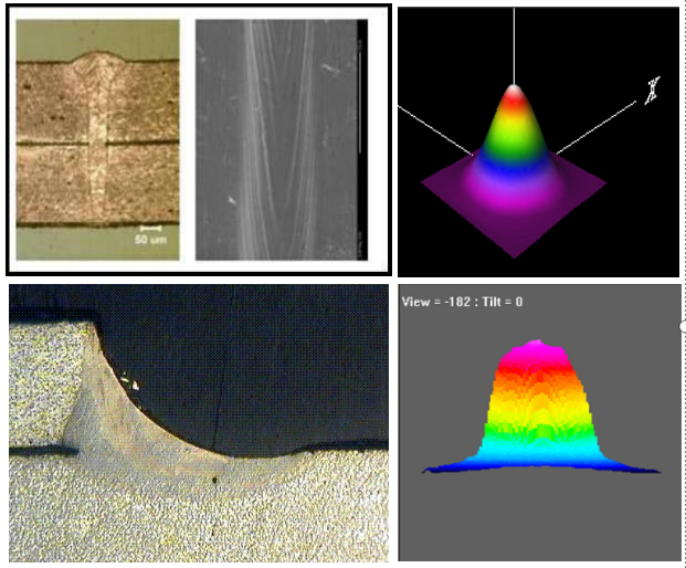 一張示意圖讓您掌握更多的激光焊接知識