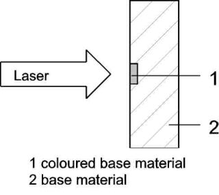 激光標記中退火的原理及應用