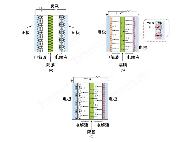 手套箱激光焊接機在超級電容焊接上的應用